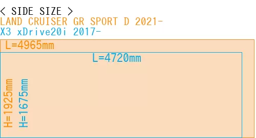 #LAND CRUISER GR SPORT D 2021- + X3 xDrive20i 2017-